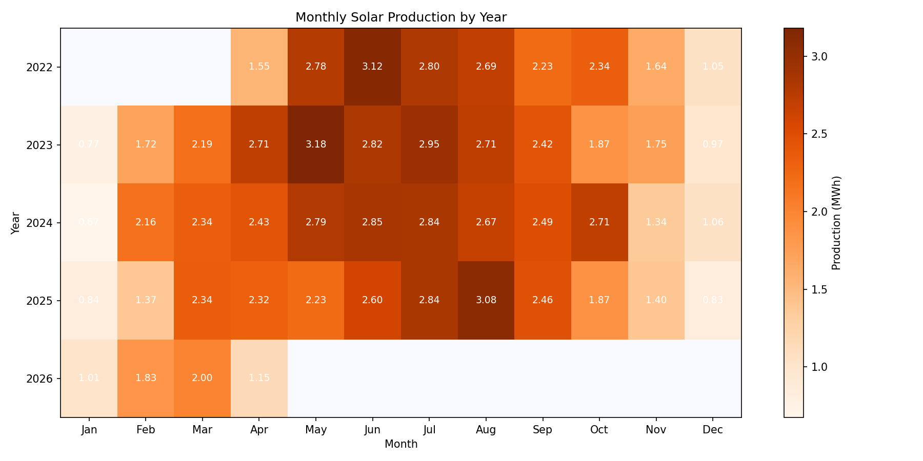 monthly_solar_heatmap.png