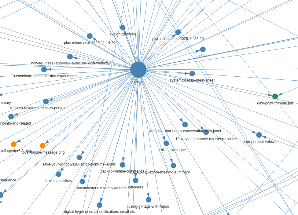 close-up of the done note