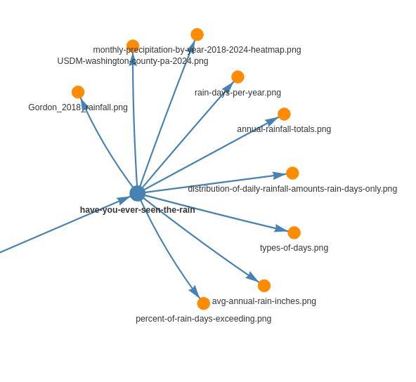 close-up of the have-you-ever-seen-the-rain note