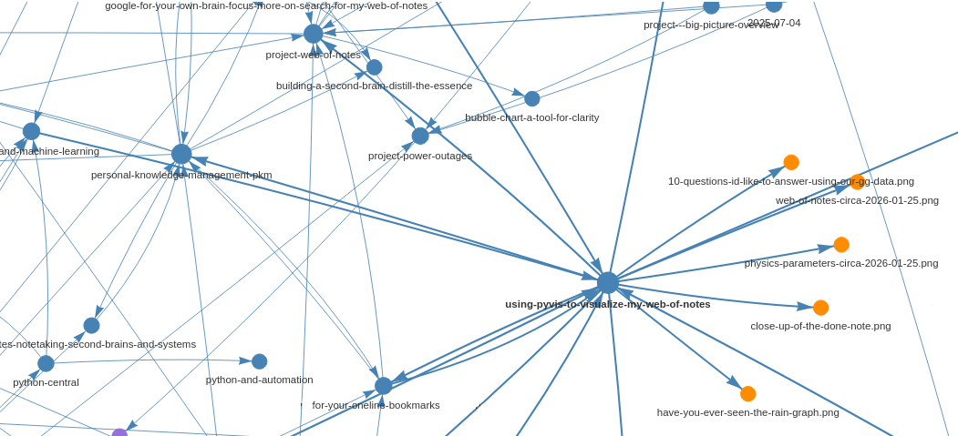 close-up of the using-pyvis-to-visualize-my-web-of-notes note
