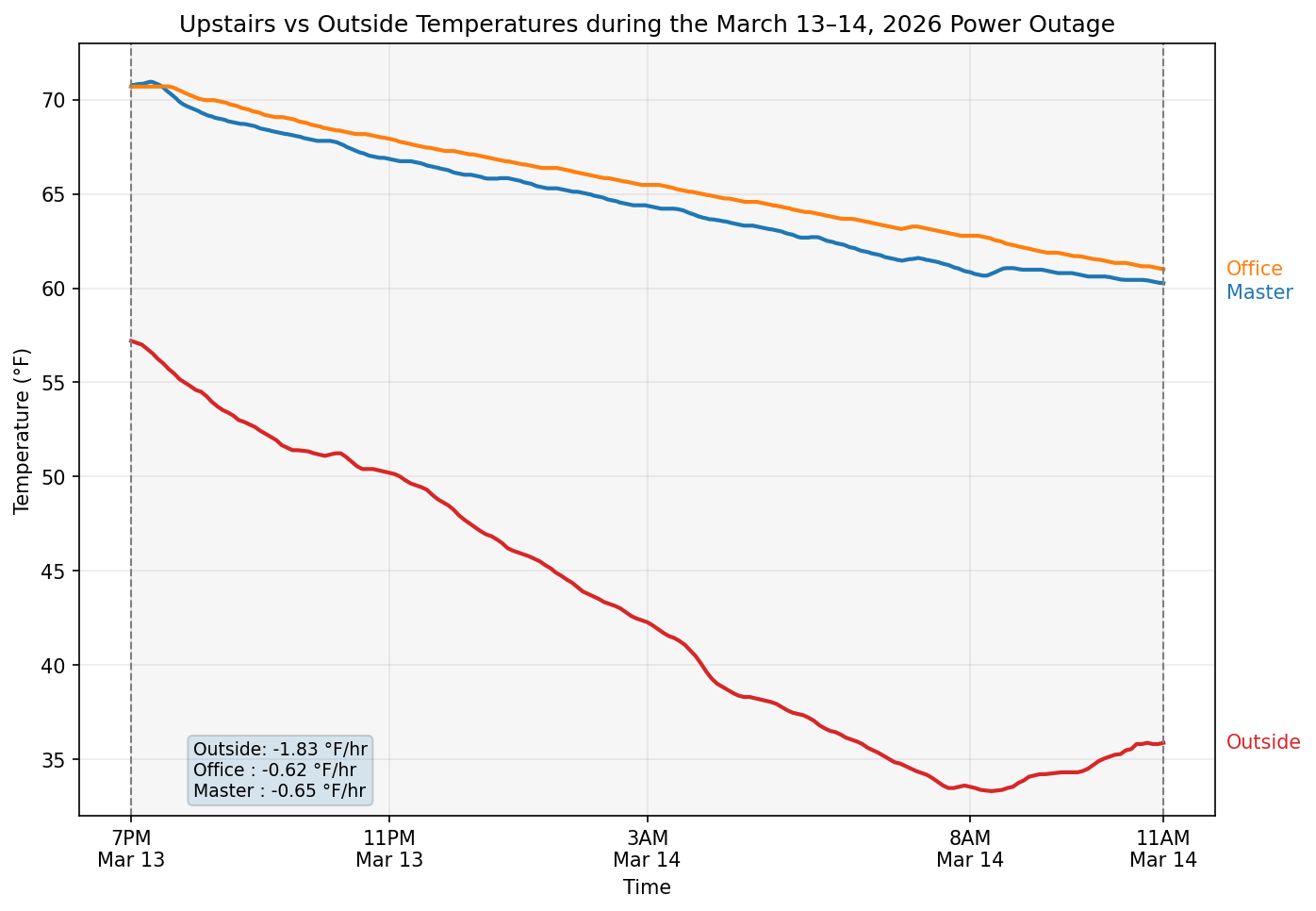 power-outage-upstairs-vs-outside