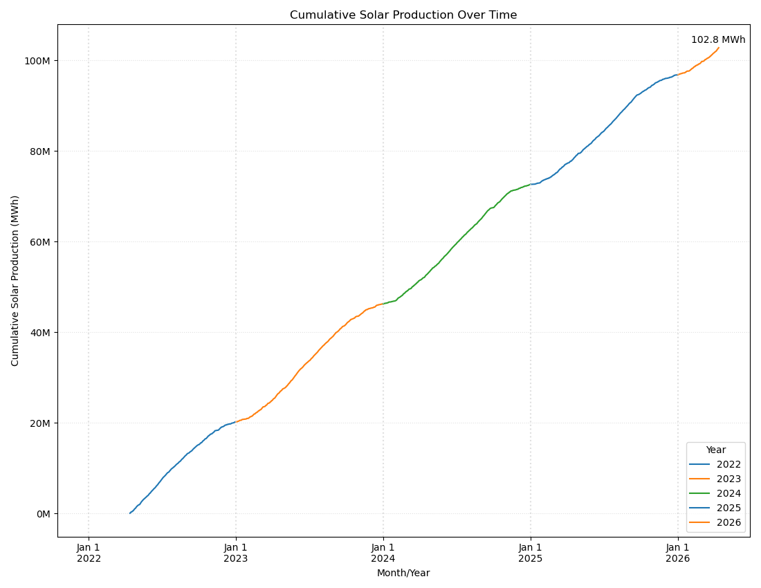 total-production-curve